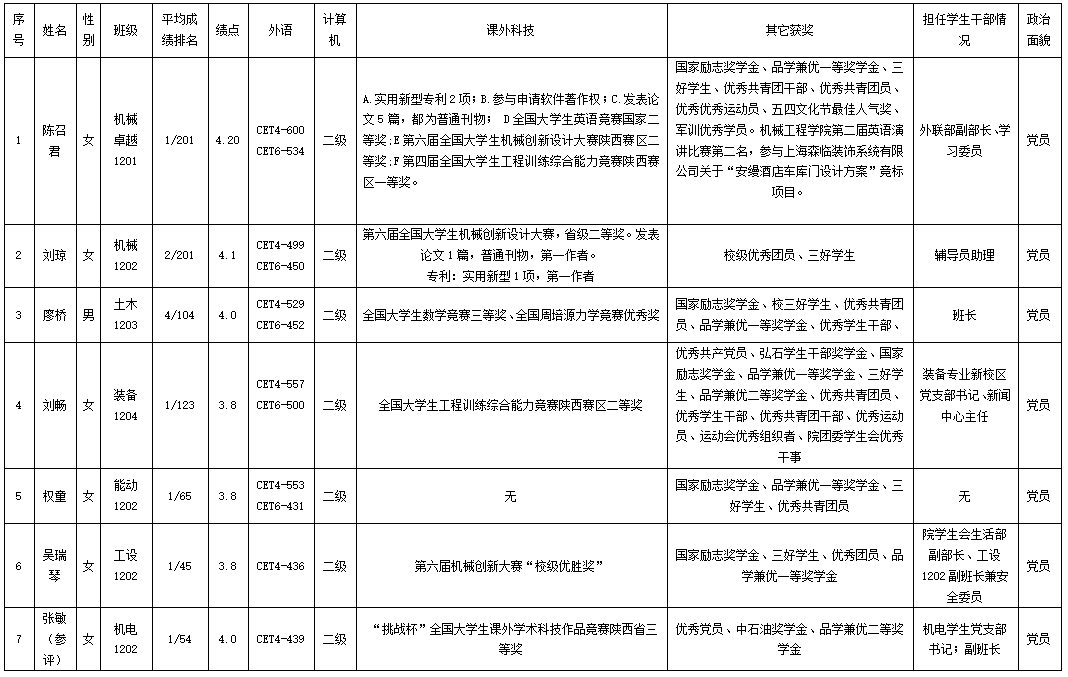 国奖.png